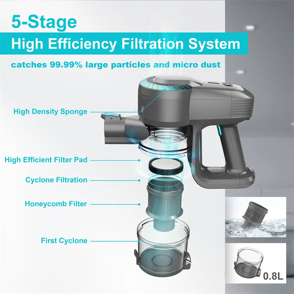 Cordless Ultra Lightweight Upright Vacuum Cleaner